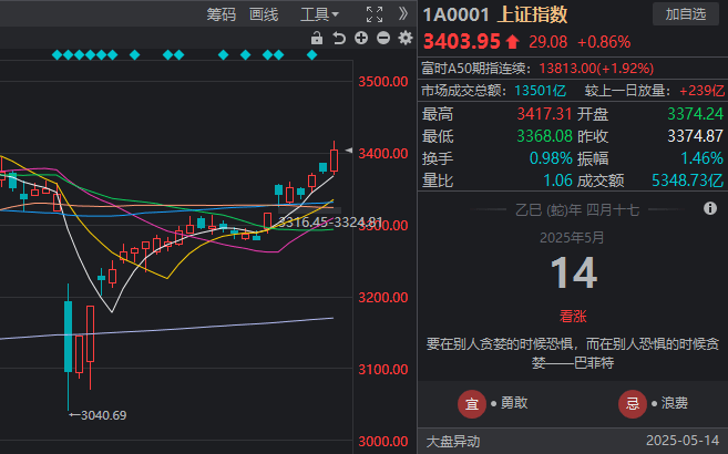 今日外汇行情波动剧烈，理财者如何把握机会？