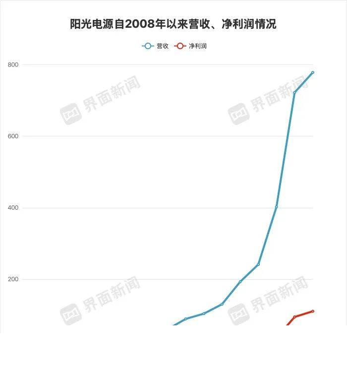 想学股票交易？这几点费用计算方法你绝不能忽视！